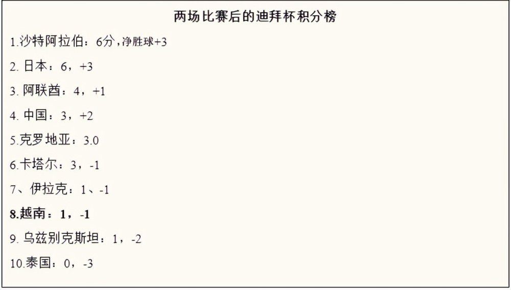 谷歌官方：C罗是过去25年世界上搜索量最多的运动员著名搜索引擎谷歌官方发布25周年纪念片，展示了每一个搜索的最大热门，而被搜索量最多的运动员是C罗。